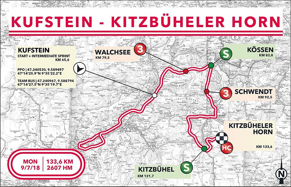 oesterreich_rundfahrt_etappengrafik